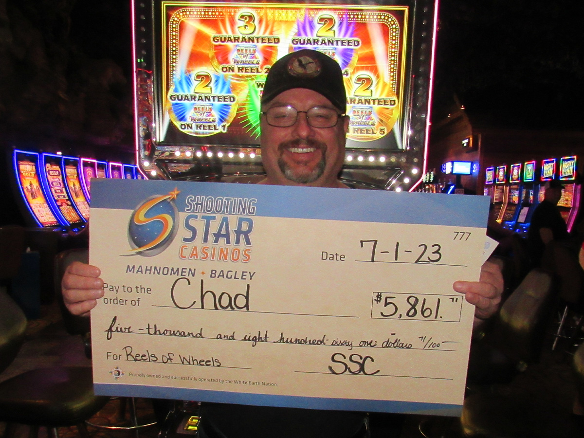 Chad | $5,861